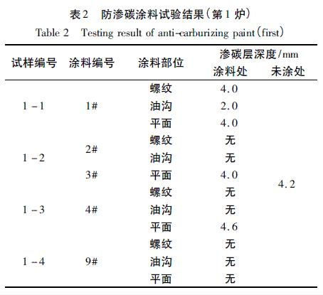 表2 防滲碳涂料試驗結果(第1爐)