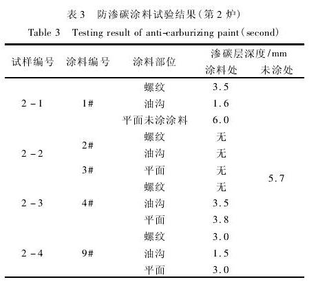 表3 表2 防滲碳涂料試驗結果(第2爐)