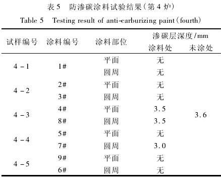 表5 防滲碳涂料試驗結果(第4爐)