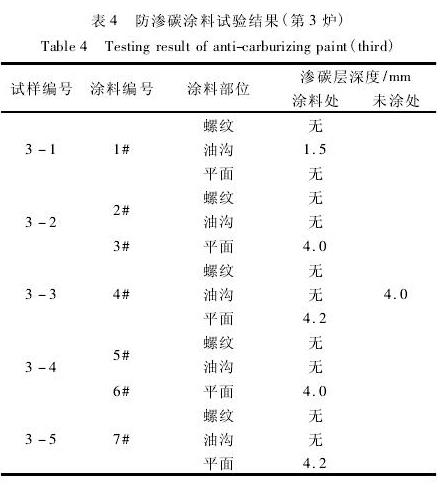 表4 防滲碳涂料試驗結果(第3爐)