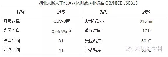 粉末涂料自然老化與加速老化的對比探討