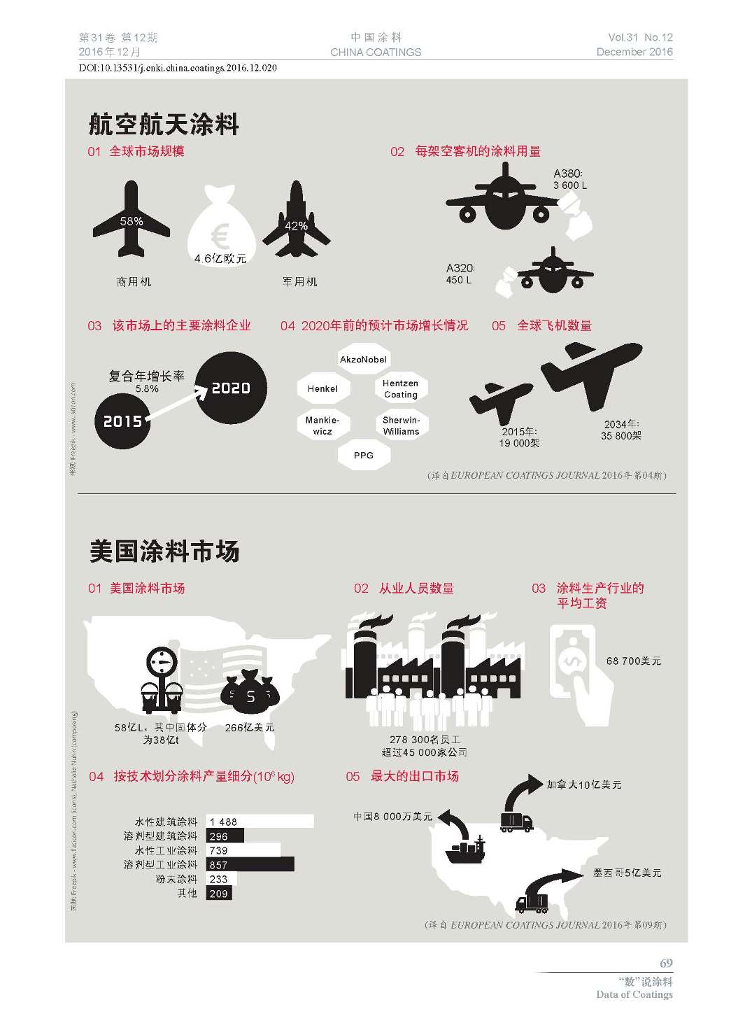 頁面提取自－201612內文-20.jpg