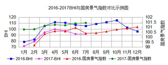 2016-2017BHIcָ(sh)ʾD