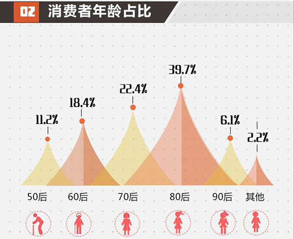 2017北京家居消費者現狀白皮書正式發布