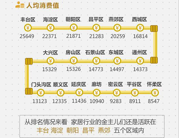 2017北京家居消費者現狀白皮書正式發布