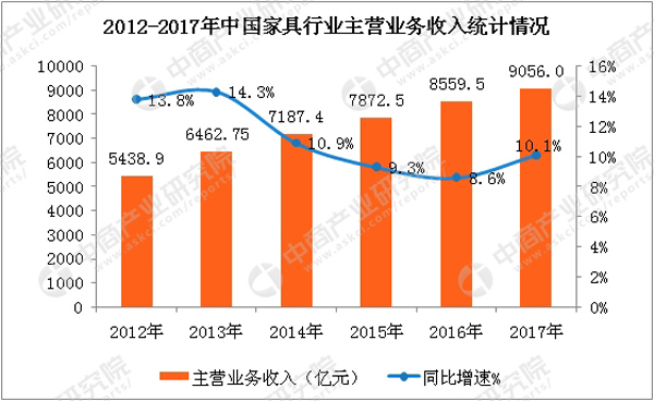 數據來源:中商產業研究院整理