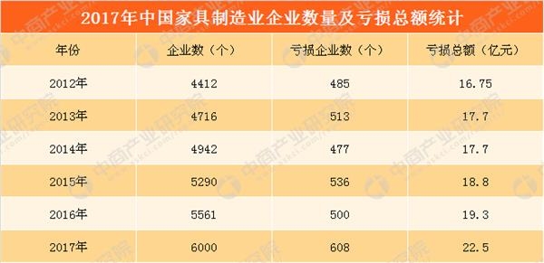 數據來源:中商產業研究院整理