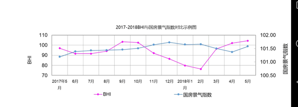 由商務部流通