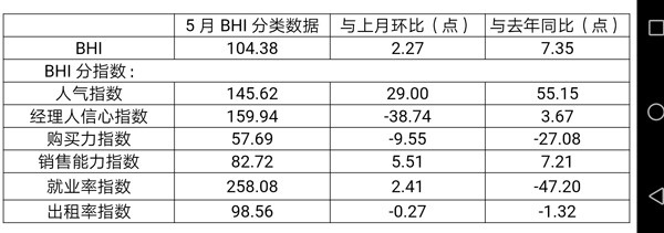 由商務部流通