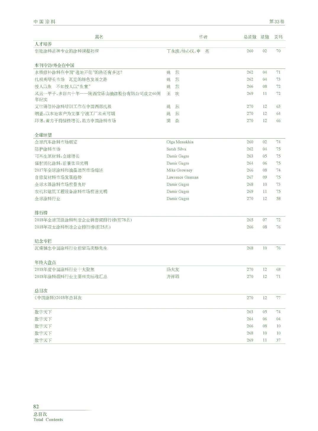 頁面提取自－201812內文-總目次_頁面_6.jpg